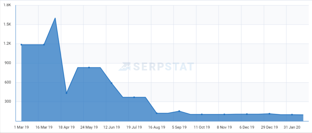 How hacking attacks can cripple your SEO without you even realizing it